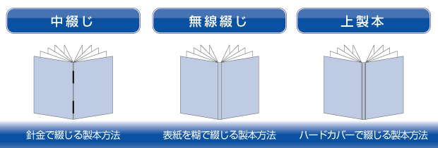 ���֤���̵���֤���������